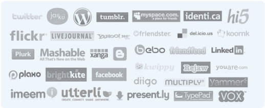 Social Network sites supported by PING.FM